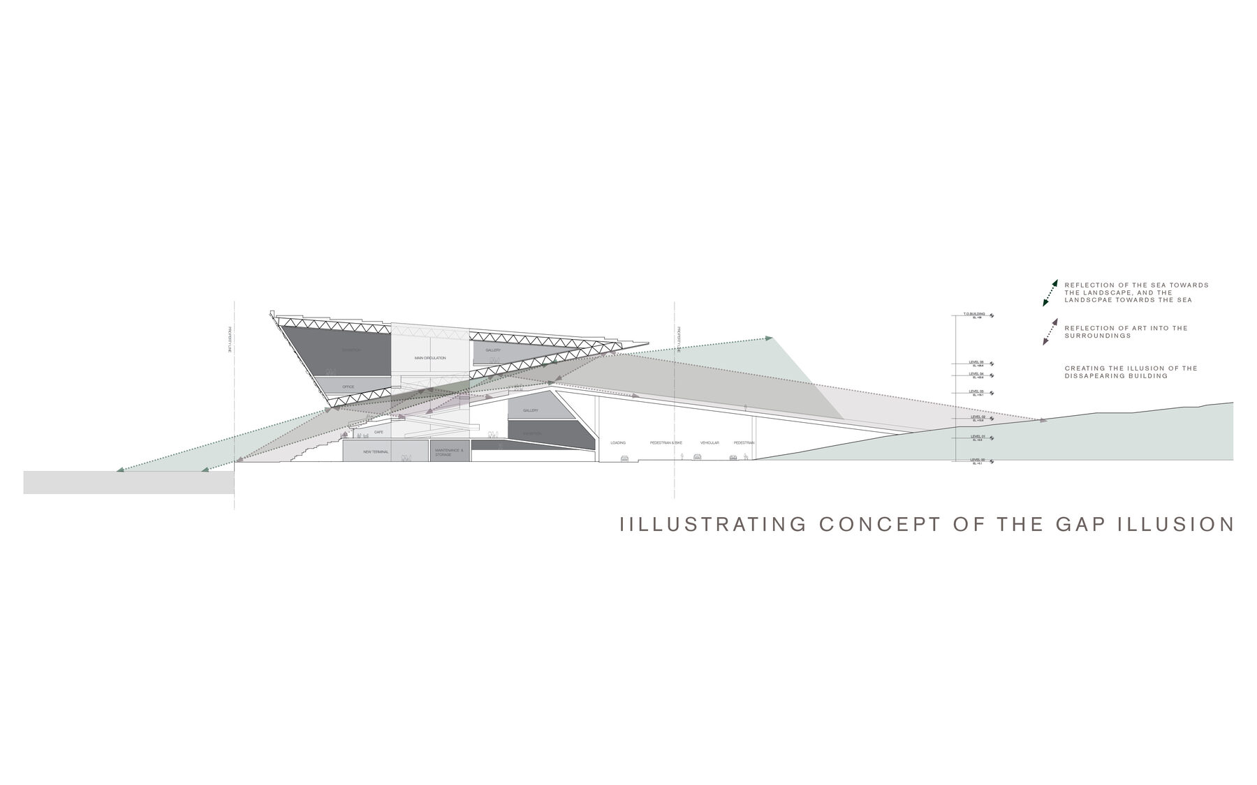 Guggenheim Museum project image 6