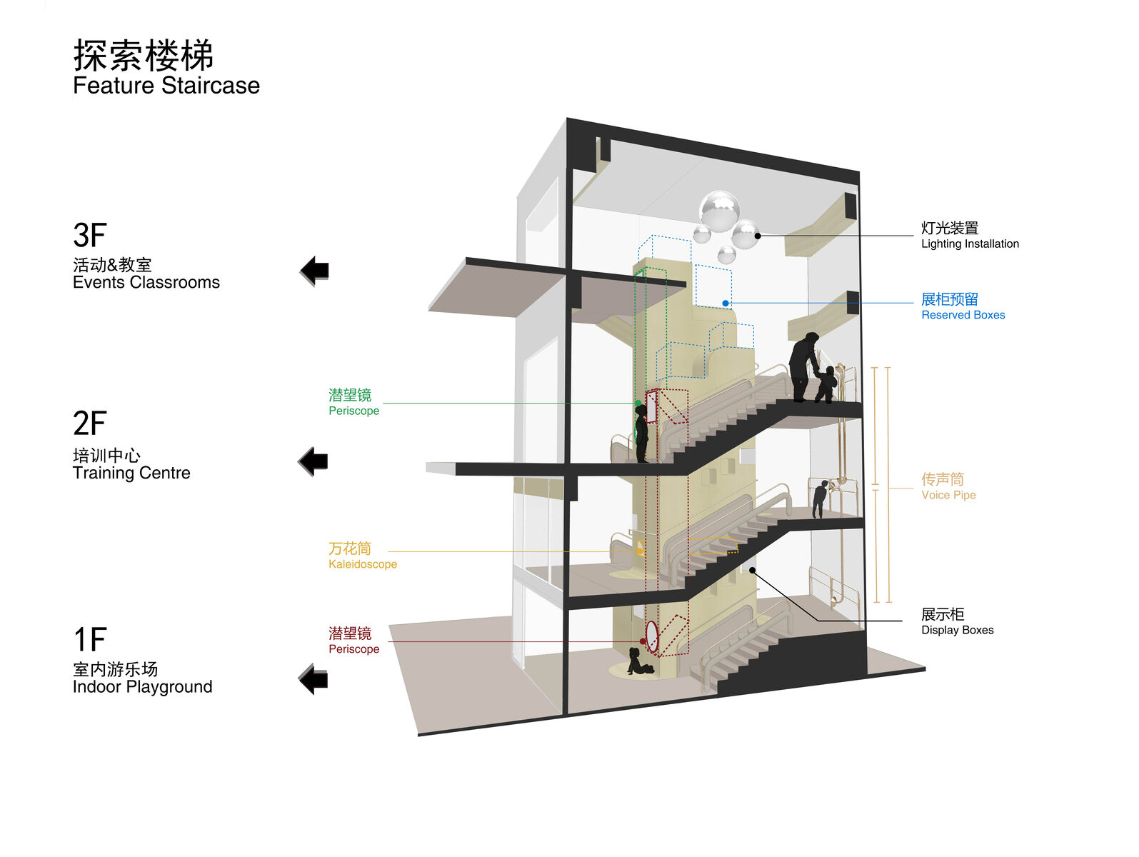 蜜糖国 project image 6
