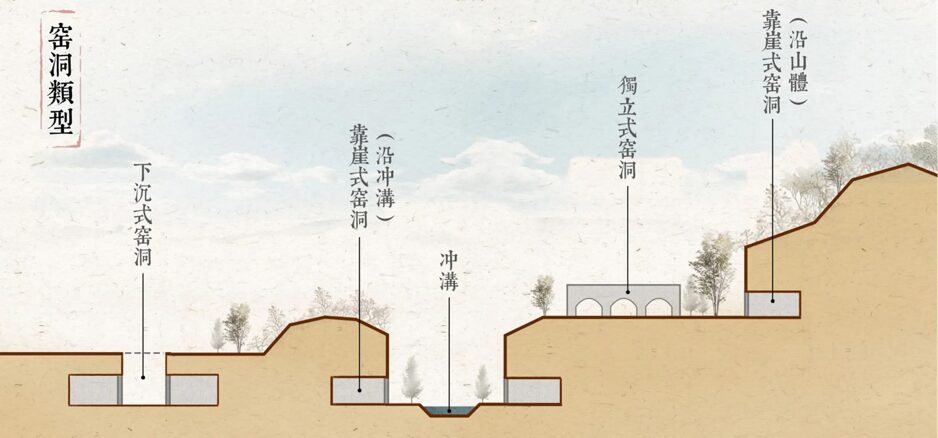 窑洞新生 project image 4